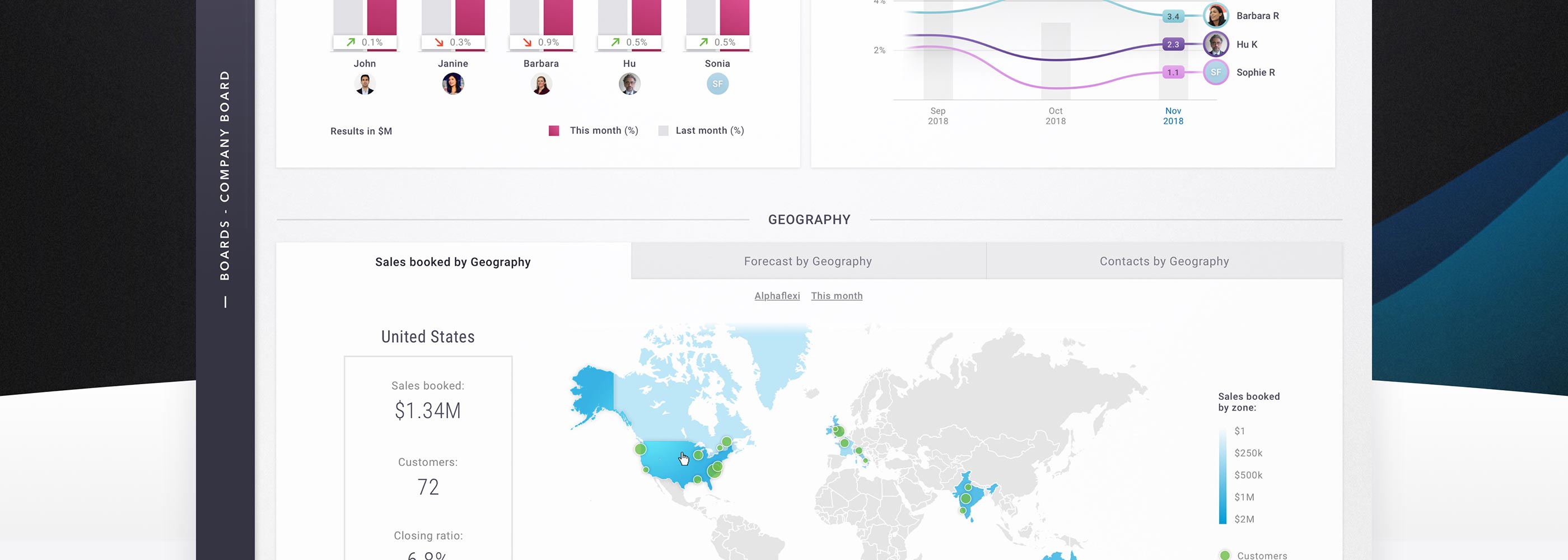 The Sales UX, visual 2