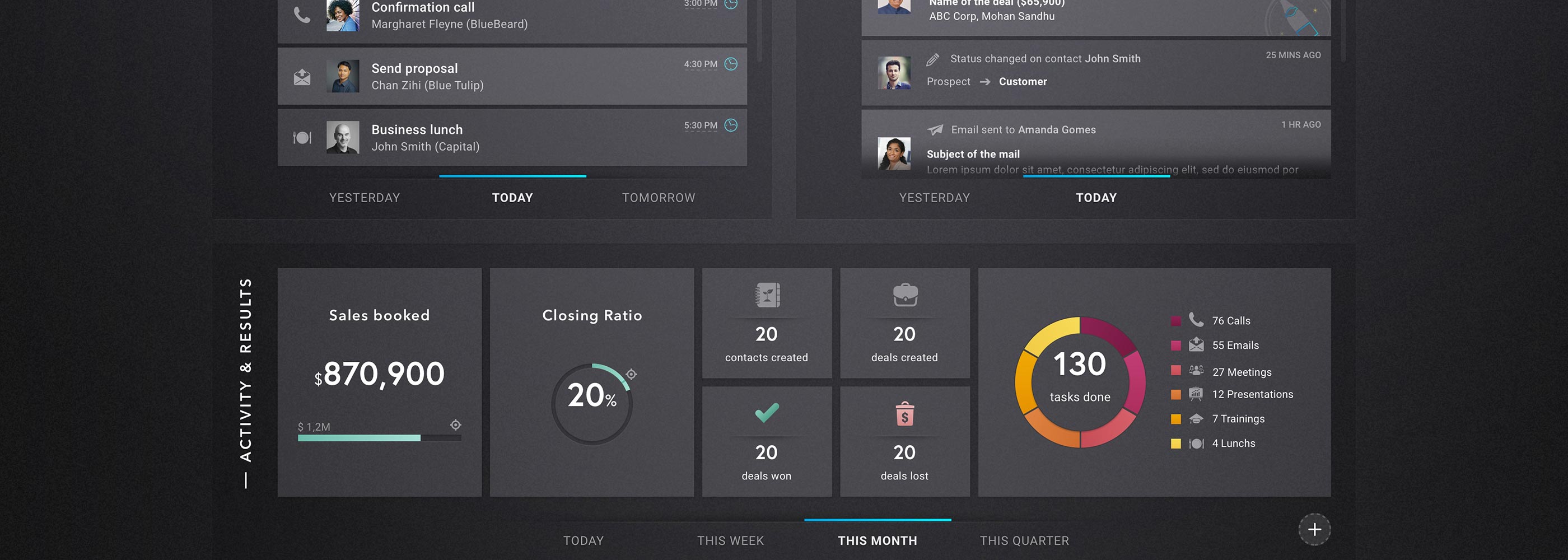 The Sales UX, visual 12